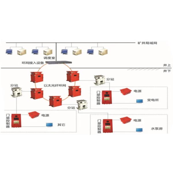 礦用可視門禁監控系統